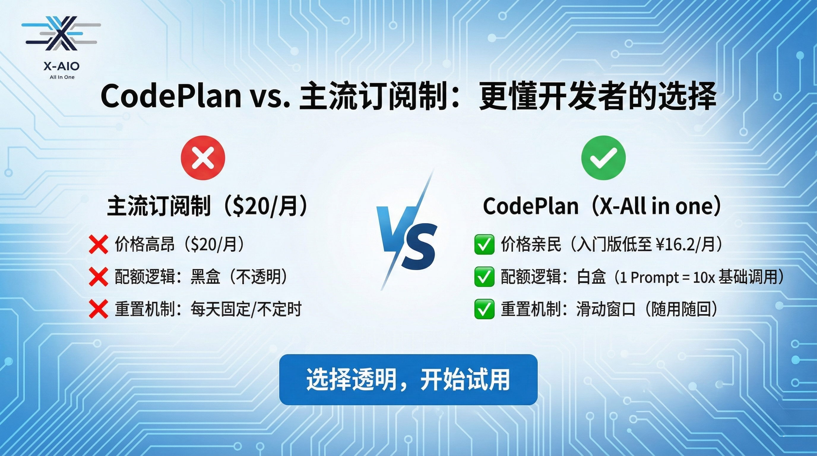 【公测福利】CodePlan 编程套餐上线：顶级AI仅需一杯奶茶价！支持Claude Code / Codex / Roo Code!