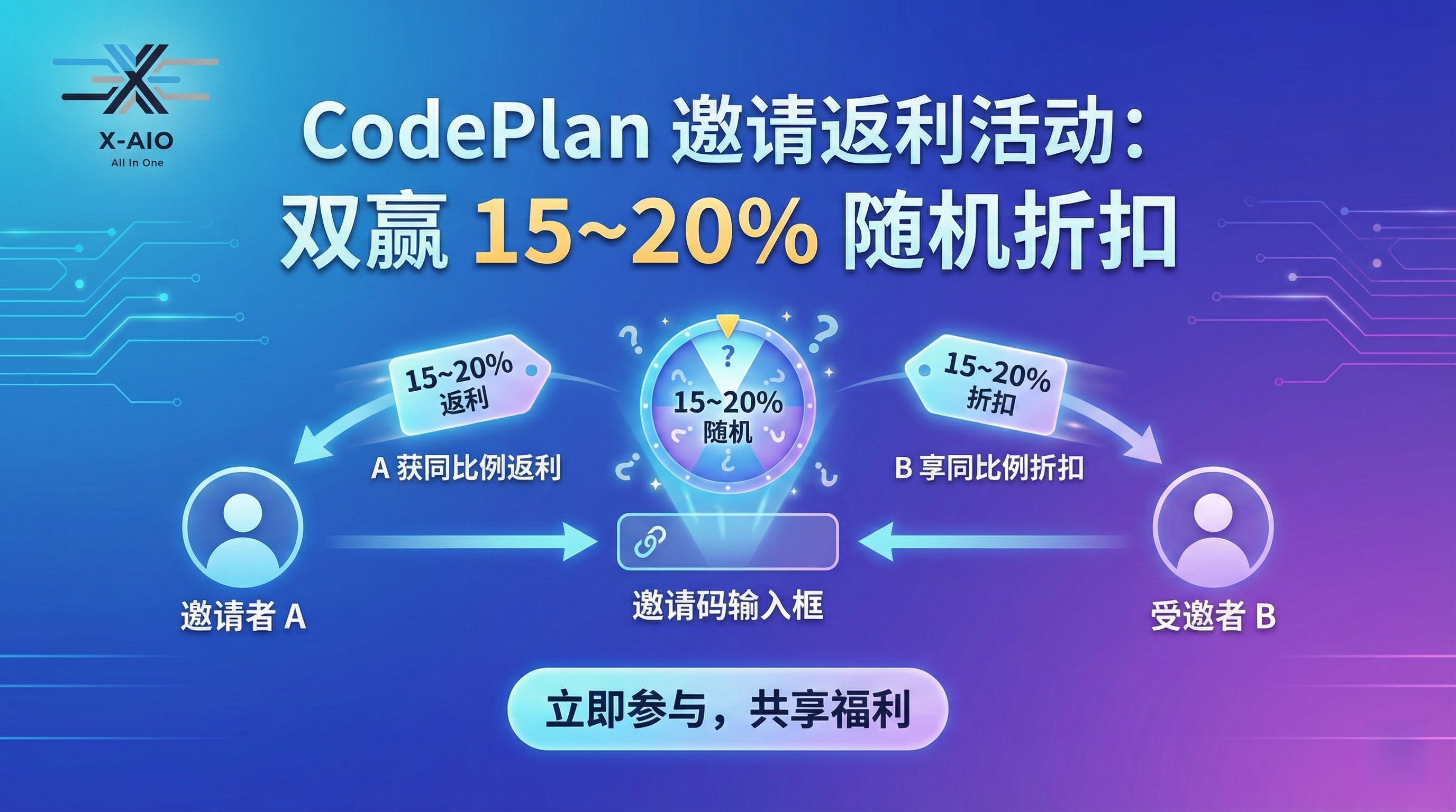 【公测福利】CodePlan 编程套餐上线：顶级AI仅需一杯奶茶价！支持Claude Code / Codex / Roo Code!